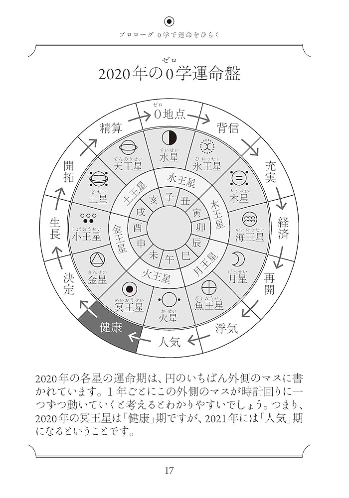 【絶版】　未来予知占星術 世界占星学選集 第1巻 絶版】 未来予知占星術 世界占星学選集 第1巻 絶版 未来予知